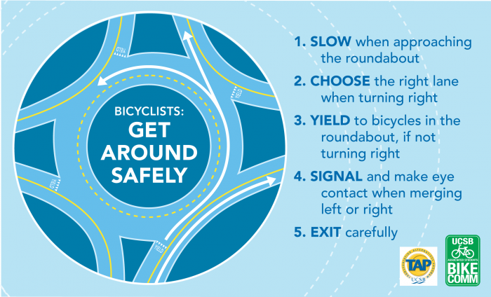 How to use a bicycle roundabout
